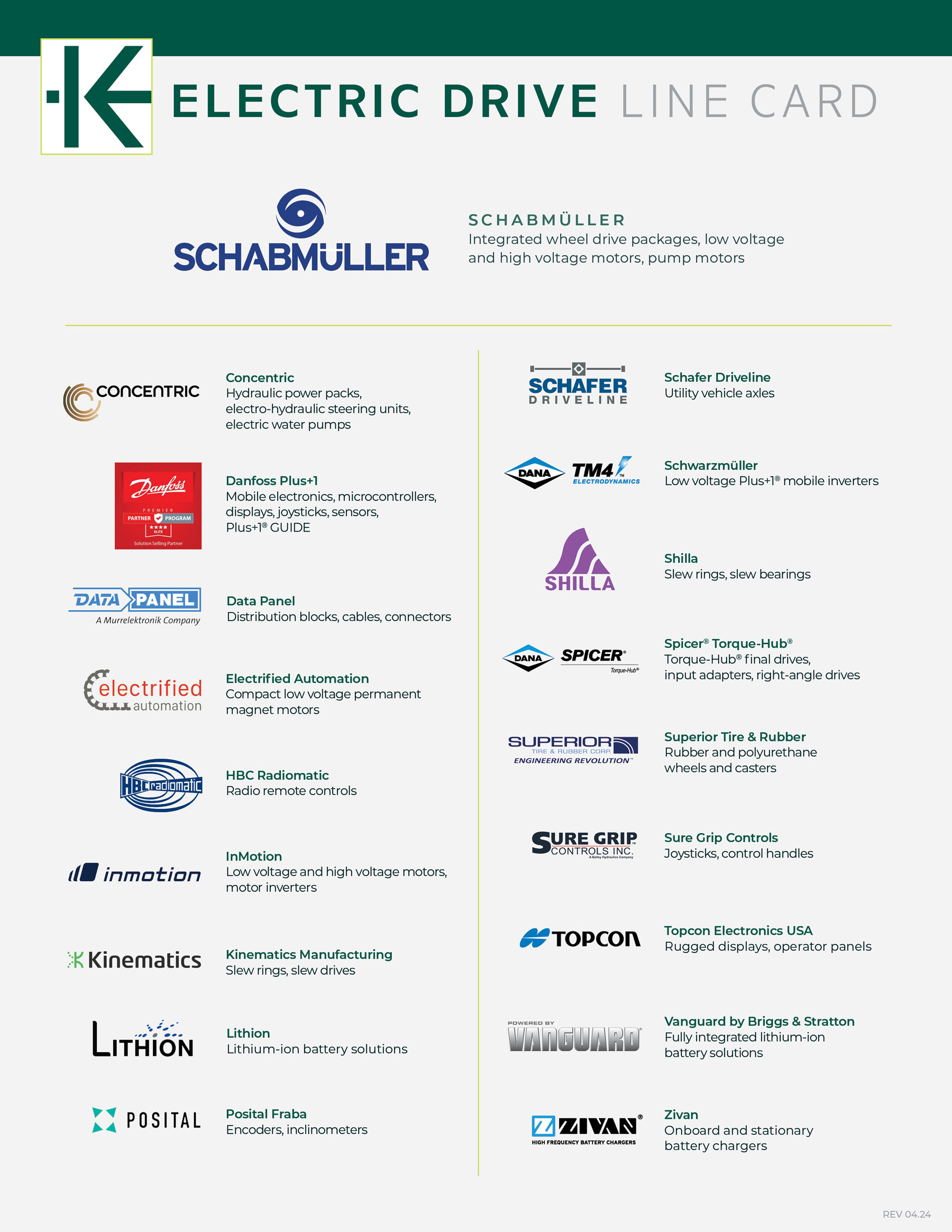Electric Drive Line Card pdf